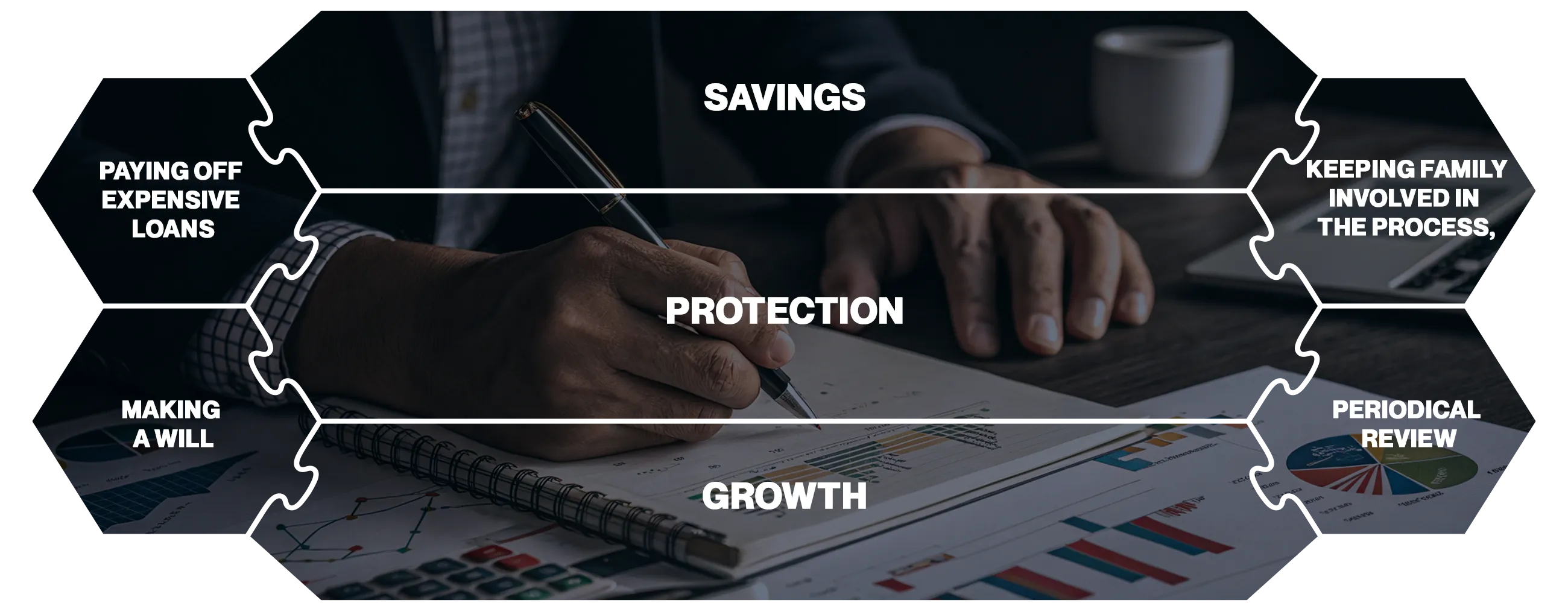 Financial Journey